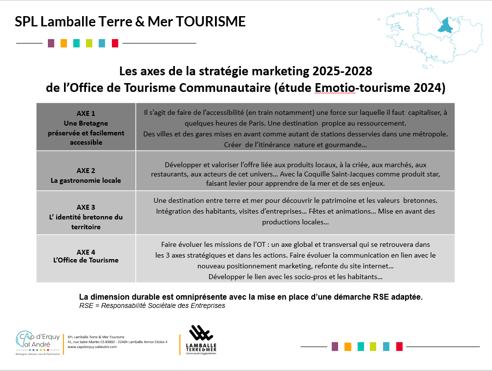 Stratégie touristique LTM Tourisme 2025-2028